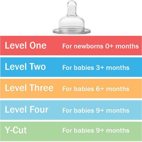 Dr. Brown's Θηλές Για Μπιμπερό Options+ Με Φαρδύ Λαιμό 3-6m 2τμχ - Μπιμπερό στο Oneirokosmos