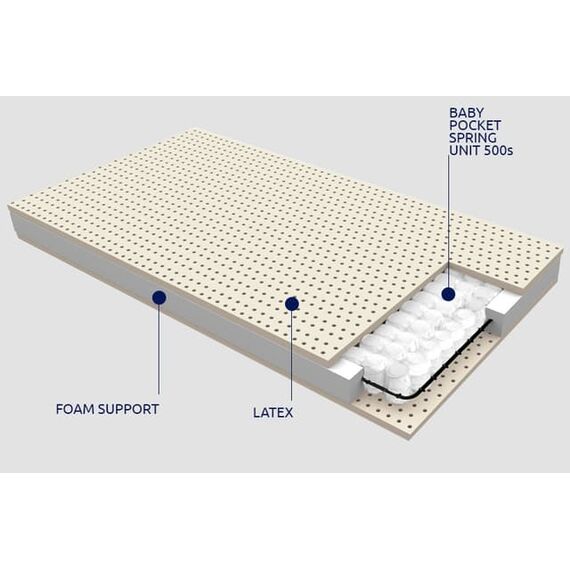 Grecostrom Βρεφικό Στρώμα Μίνωας με Ύφασμα Οργανικό Βαμβάκι από 60 έως 65cm πλάτος  x130cm - Βρεφικά Στρώματα στο Oneirokosmos