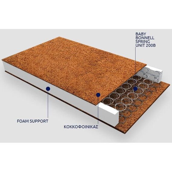 Grecostrom Στρώμα Ορφέας με Ύφασμα Αντιβακτηριδιακό Ελαστικό από 66 έως 74cm πλάτος x140cm - Βρεφικά Στρώματα στο Oneirokosmos