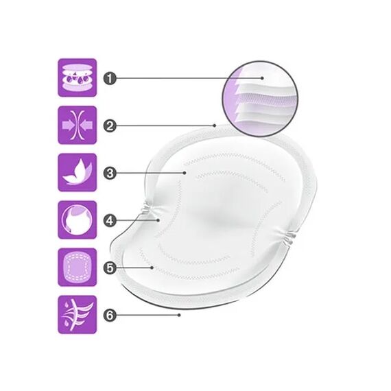 Nuk Επιθέματα Στήθους High Performance 60τμχ 10252135 - Συλλογή γάλακτος και αξεσουάρ θηλασμού στο Oneirokosmos