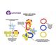Probaby Gummee Link and Teeth 1 τεμ - Μασητικά - Κρίκοι Οδοντοφυΐας στο Oneirokosmos
