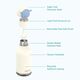 Asobu Μπουκάλι Θερμός Bestie Sheep 460ml SBV44 - Θερμός & Ισοθερμικά Προϊόντα στο Oneirokosmos