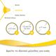 Medela Ψευδοθηλές Σιλικόνης με Θηλή Contact Small 200.1626 - Προϊόντα για τη Μητέρα στο Oneirokosmos